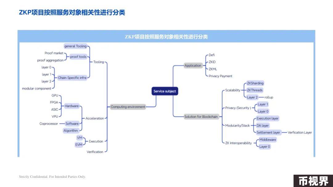 ArkStream Capital：零知识证明行业研究