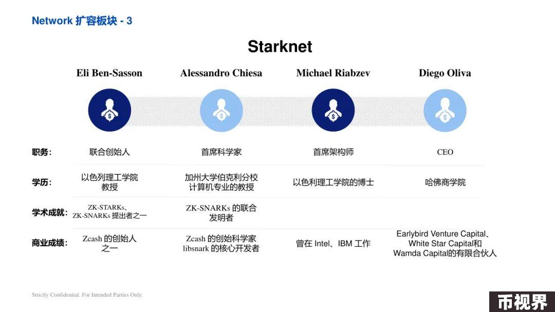 ArkStream Capital：零知识证明行业研究