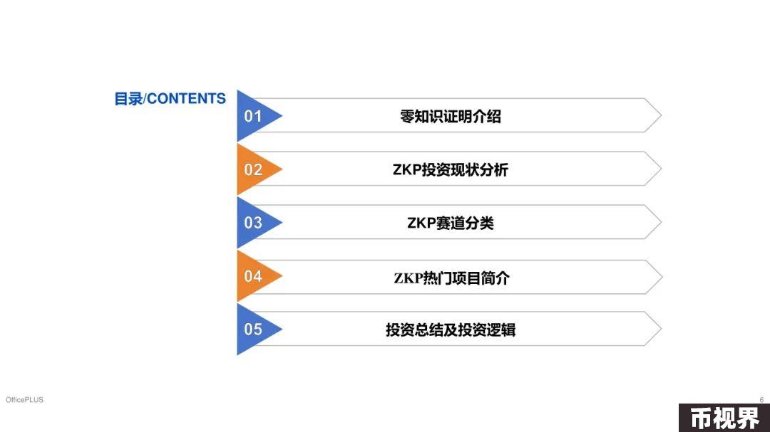 ArkStream Capital：零知识证明行业研究