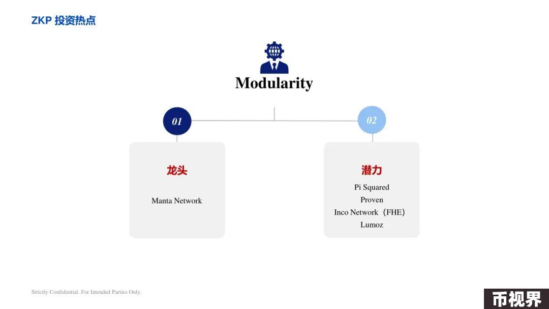 ArkStream Capital：零知识证明行业研究