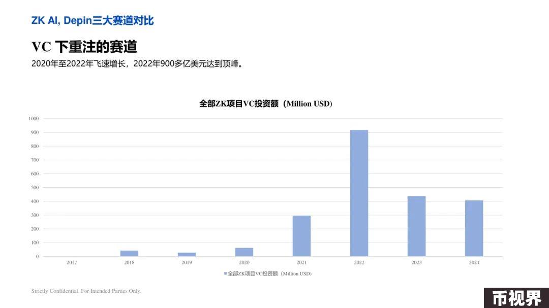 ArkStream Capital：零知识证明行业研究