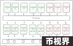 a16z：从代币模型挑战谈起，如何设计新经济模型解锁现金流和合规性