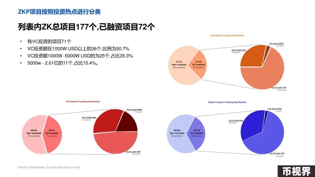 ArkStream Capital：零知识证明行业研究
