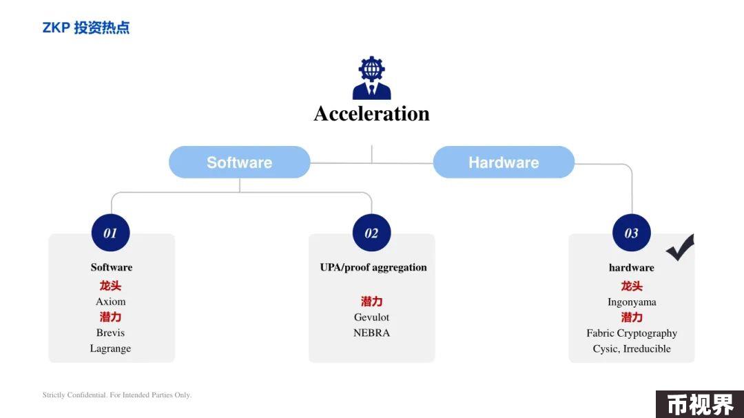 ArkStream Capital：零知识证明行业研究