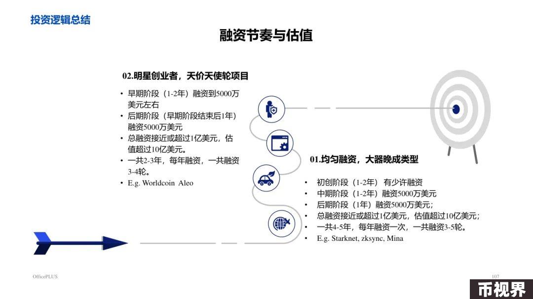 ArkStream Capital：零知识证明行业研究