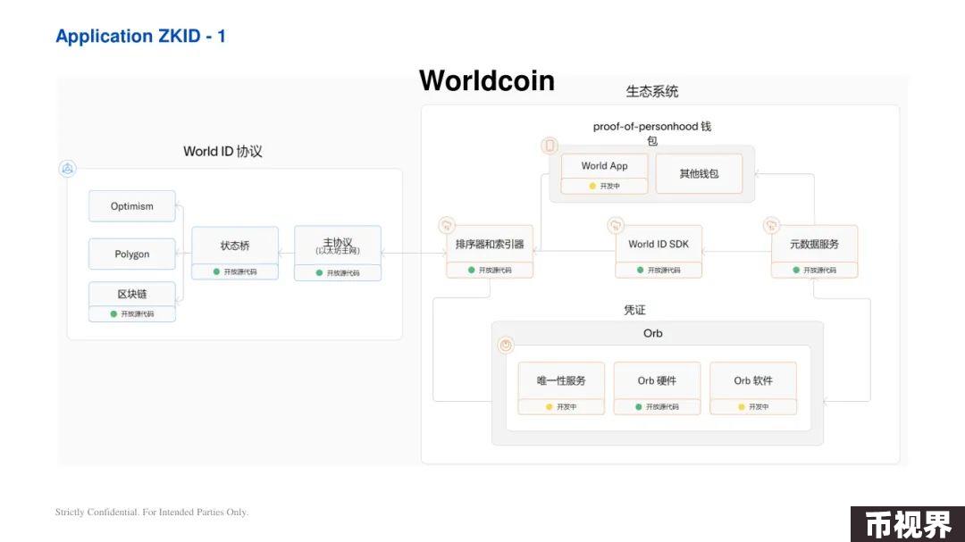ArkStream Capital：零知识证明行业研究