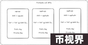 a16z：从代币模型挑战谈起，如何设计新经济模型解锁现金流和合规性