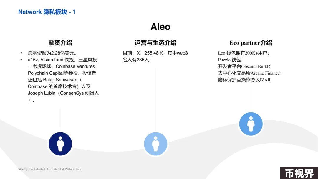 ArkStream Capital：零知识证明行业研究