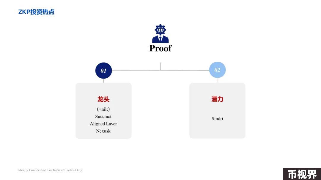 ArkStream Capital：零知识证明行业研究