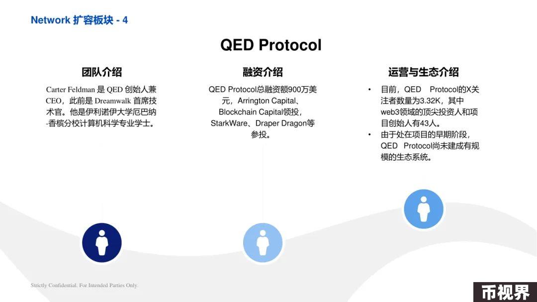 ArkStream Capital：零知识证明行业研究
