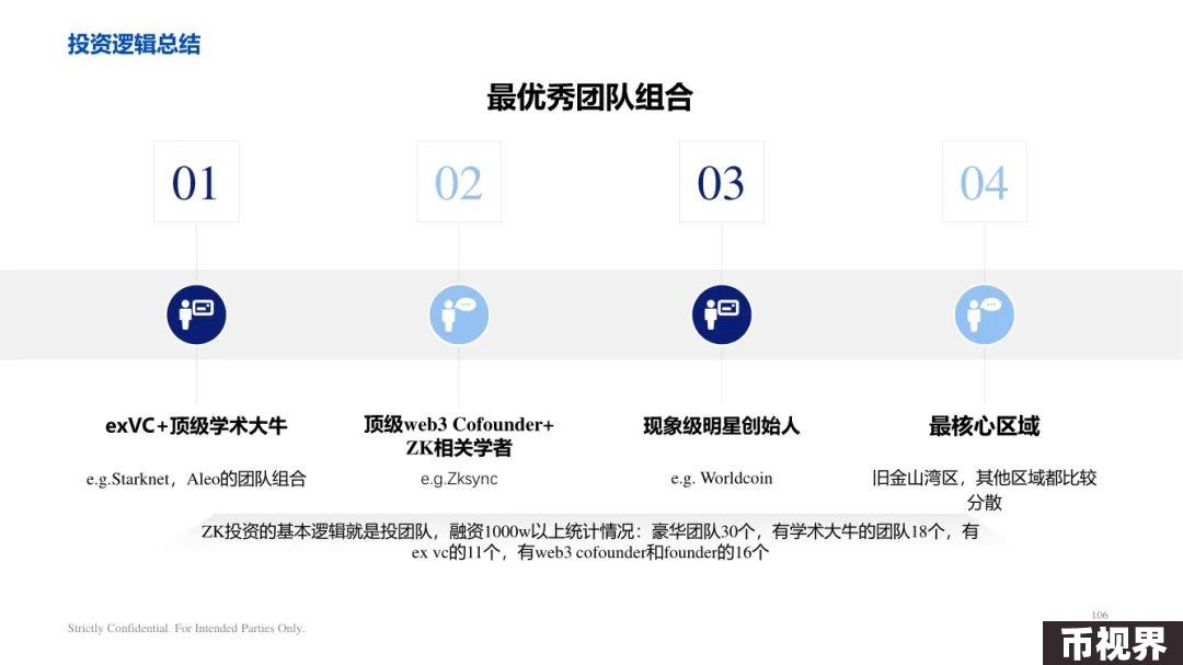 ArkStream Capital：零知识证明行业研究