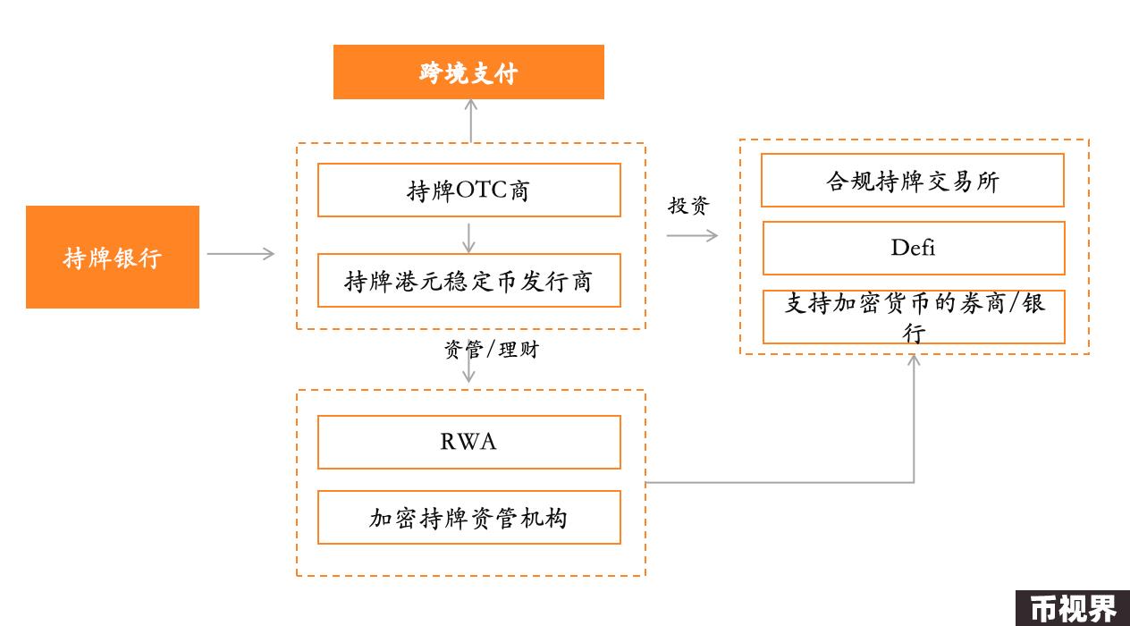 HashKey Jeffrey：京东入局稳定币，解析互联网大厂于香港Web3制胜之道
