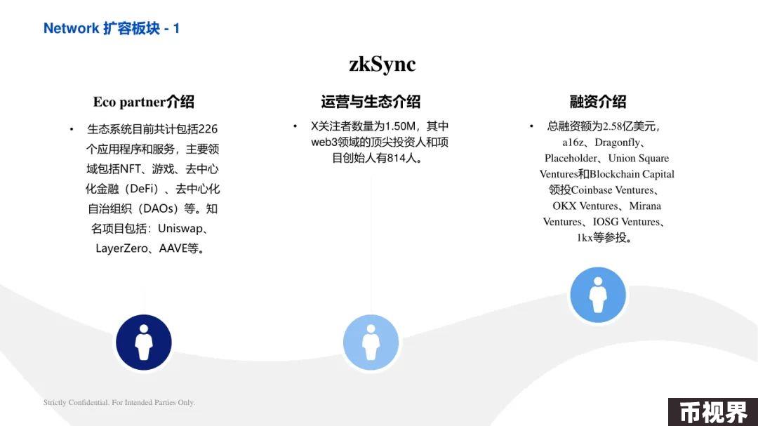 ArkStream Capital：零知识证明行业研究
