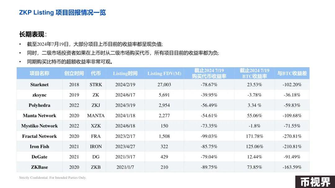 ArkStream Capital：零知识证明行业研究