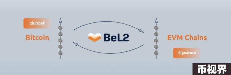 链上布雷顿森林体系：BeL2 如何利用原生比特币改变全球金融？
