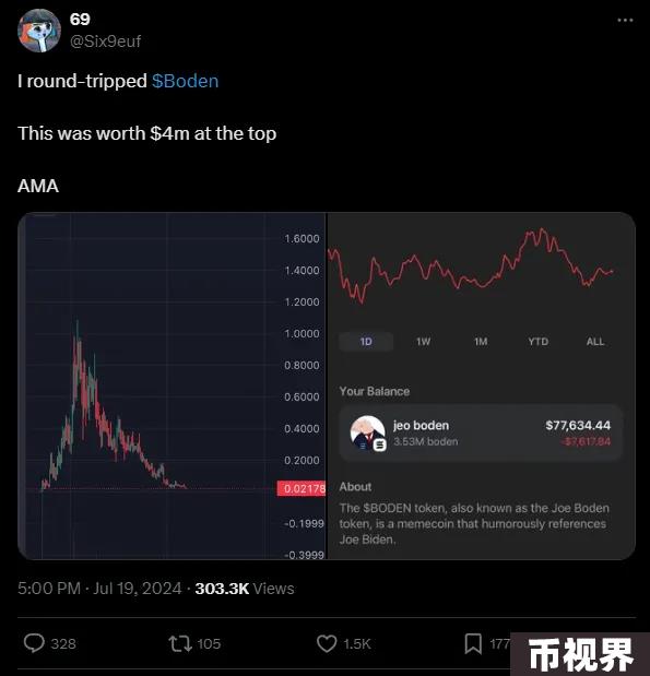 Meme交易指南：根据资金大小设定策略，一定要学会止损止盈