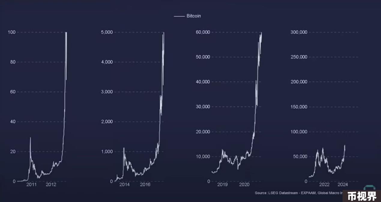 剖析当下加密领域盛行的四种观点