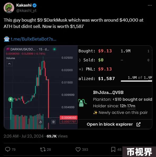 Meme交易指南：根据资金大小设定策略，一定要学会止损止盈