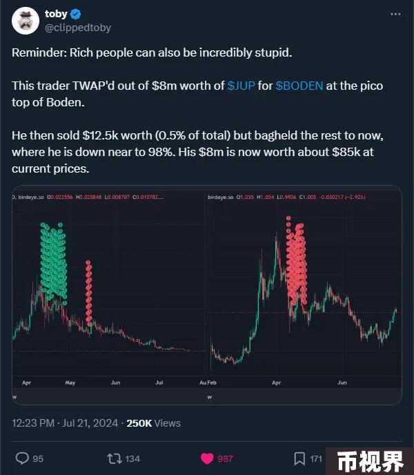 Meme交易指南：根据资金大小设定策略，一定要学会止损止盈