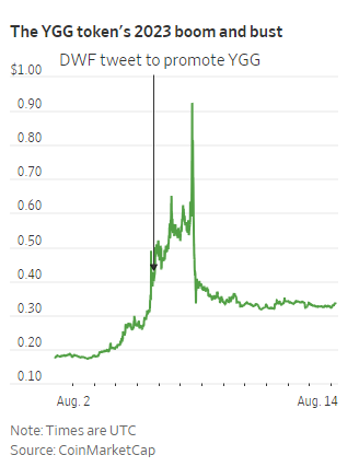 一辆兰博基尼引出的币安与DWF Labs罗生门，何一直指做市商暗斗