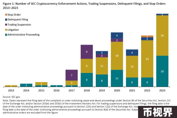 SEC的加密执法行动：一览SEC发起的20项主要指控