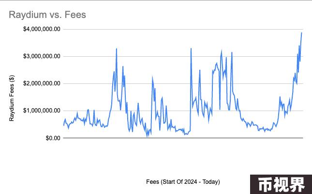 全景式解读Solana生态DEX Raydium现状