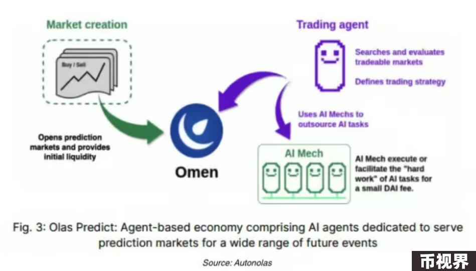 解读Crypto+AI Agents：下一个十亿用户的真正突破口？