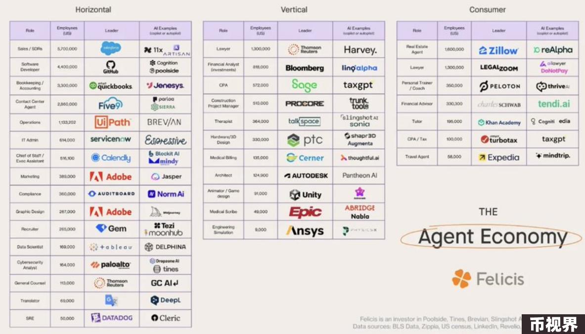 解读Crypto+AI Agents：下一个十亿用户的真正突破口？
