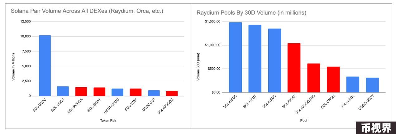 全景式解读Solana生态DEX Raydium现状