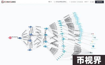 一文梳理Plus Token钱包事件
