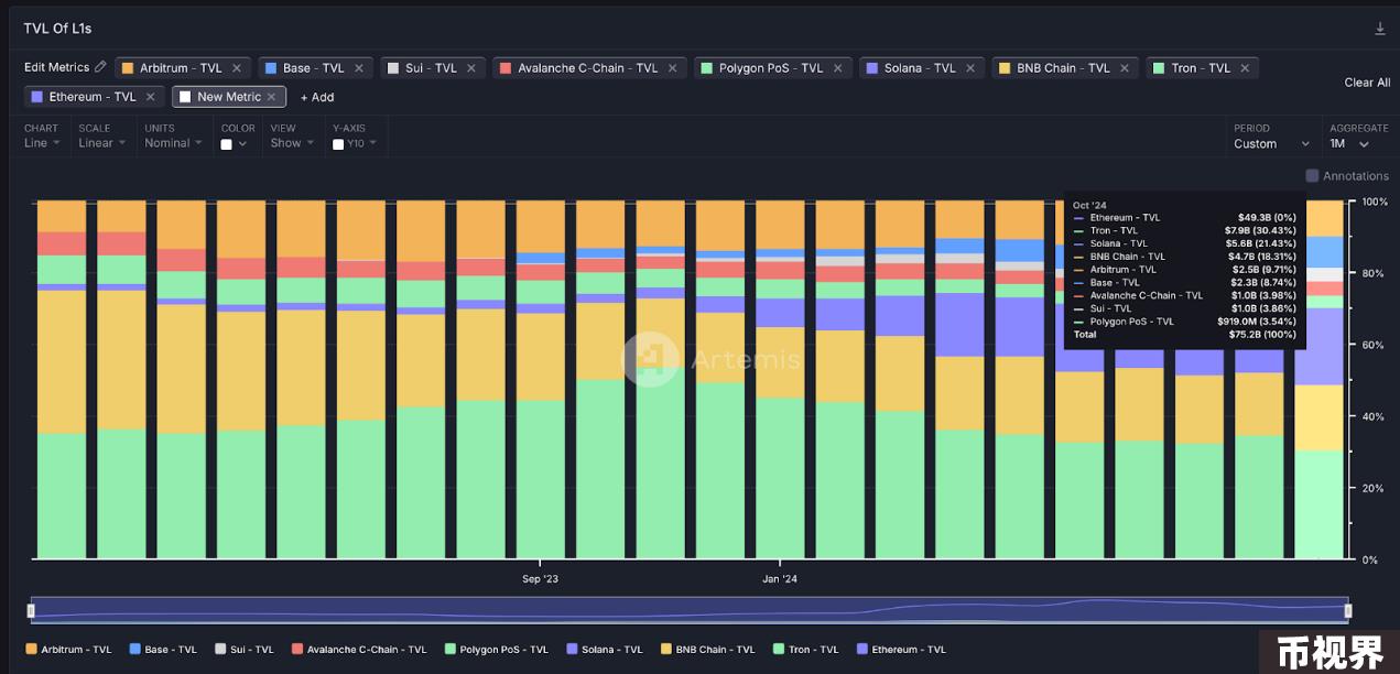 全景式解读Solana生态DEX Raydium现状