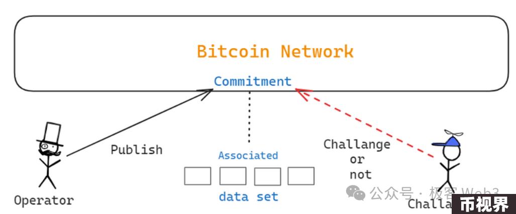 走近BTC：详解BitVM所需的背景知识