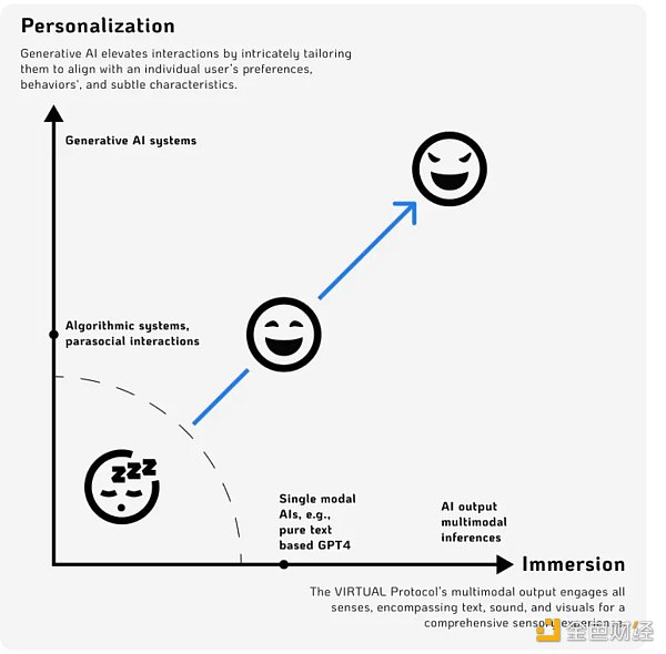 Bittensor 和这些 Crypto AI 网络值得关注吗？