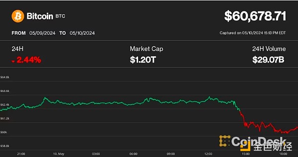 分析师：BTC底部即将到来 下半年将迎乐观前景