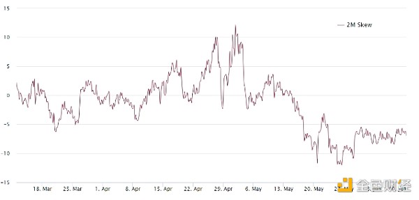 4000美元的以太坊是遥不可及的梦想吗？期货溢价跌至3周低点