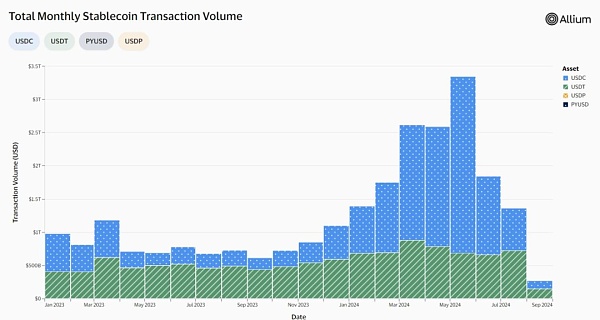 Web3 支付万字研报：从电子现金——代币化货币——到 PayFi 未来