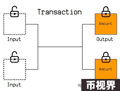 走近BTC：详解BitVM所需的背景知识