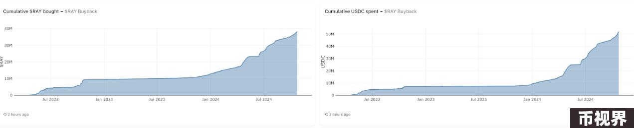 全景式解读Solana生态DEX Raydium现状