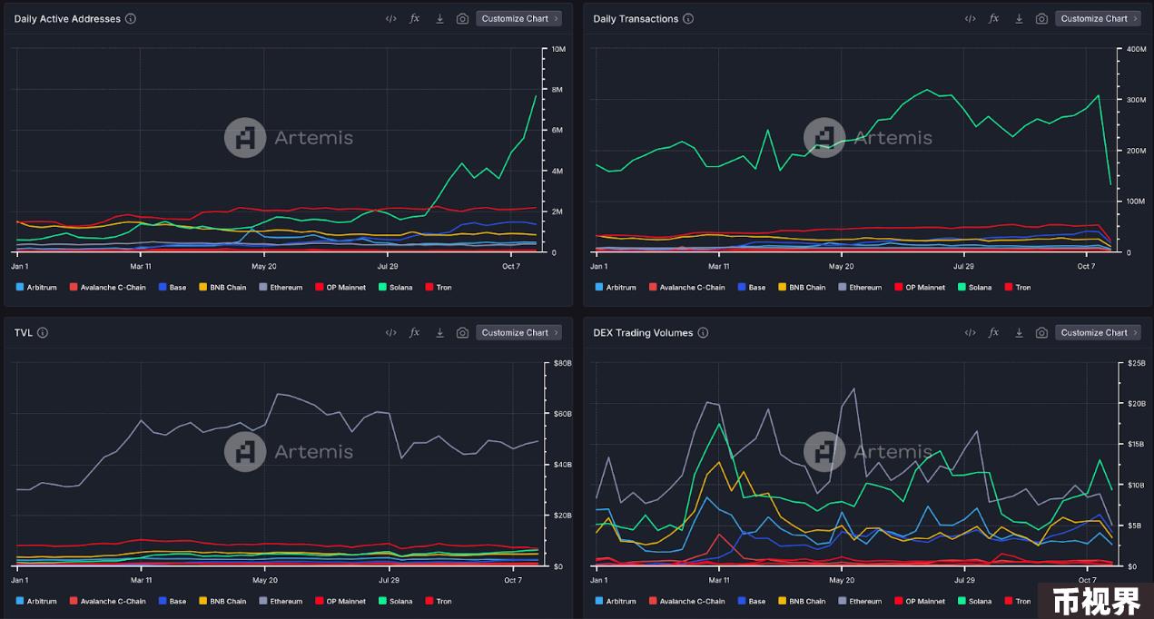 全景式解读Solana生态DEX Raydium现状