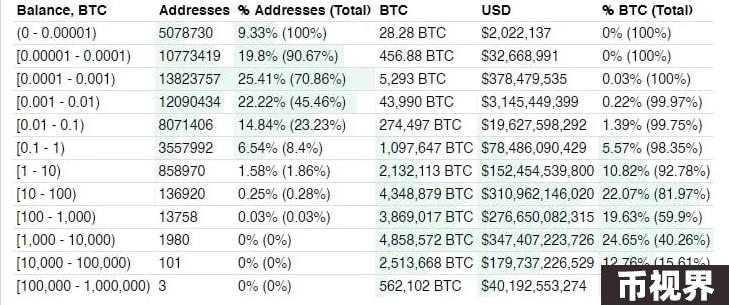 一览10家拥有比特币最多的上市公司