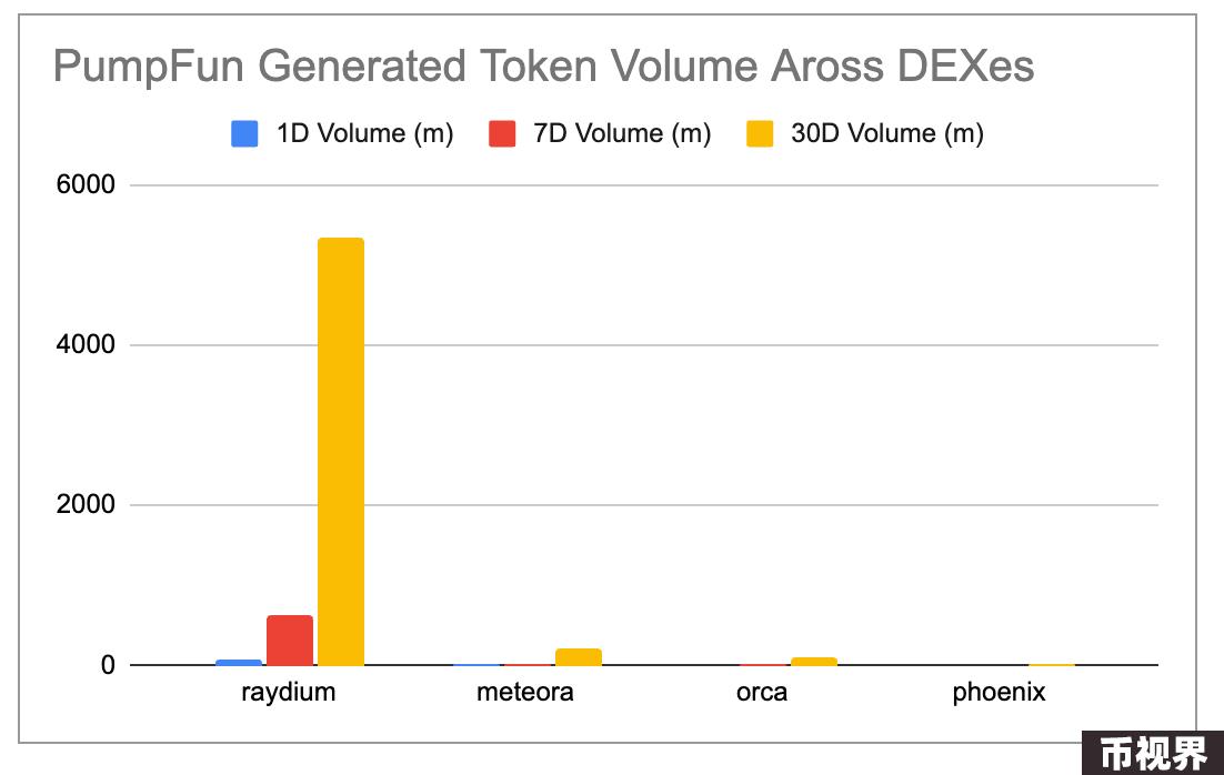 全景式解读Solana生态DEX Raydium现状