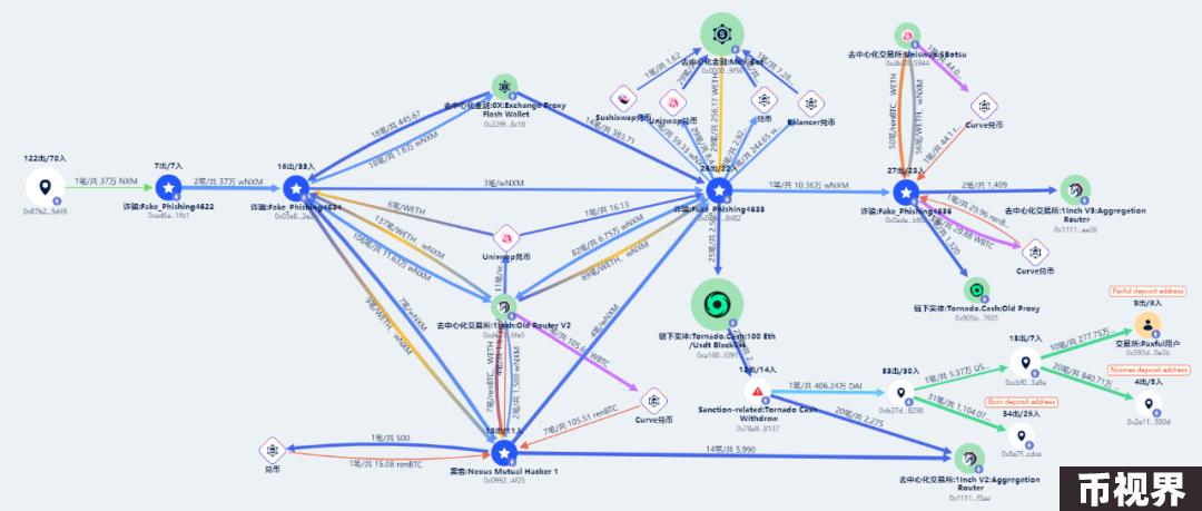 史上最猖狂的加密货币盗窃团伙？详细分析黑客组织Lazarus Group洗钱方式