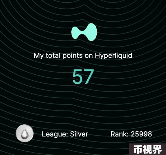 深入探究Hyperliquid：积分计划和Meme加持的衍生品DEX