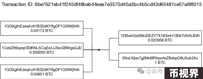 走近BTC：详解BitVM所需的背景知识