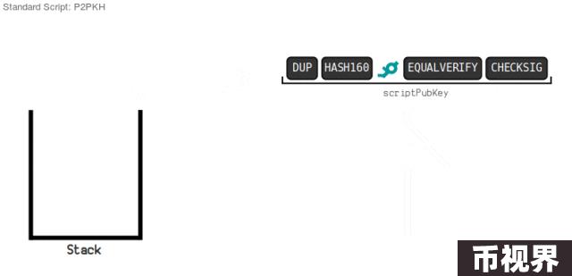 走近BTC：详解BitVM所需的背景知识