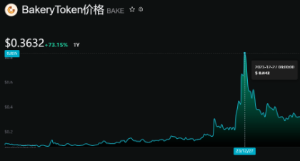 梅林链最大Launchpad平台MerlinStarter即将进行IDO，$MSTAR价值多维度分析