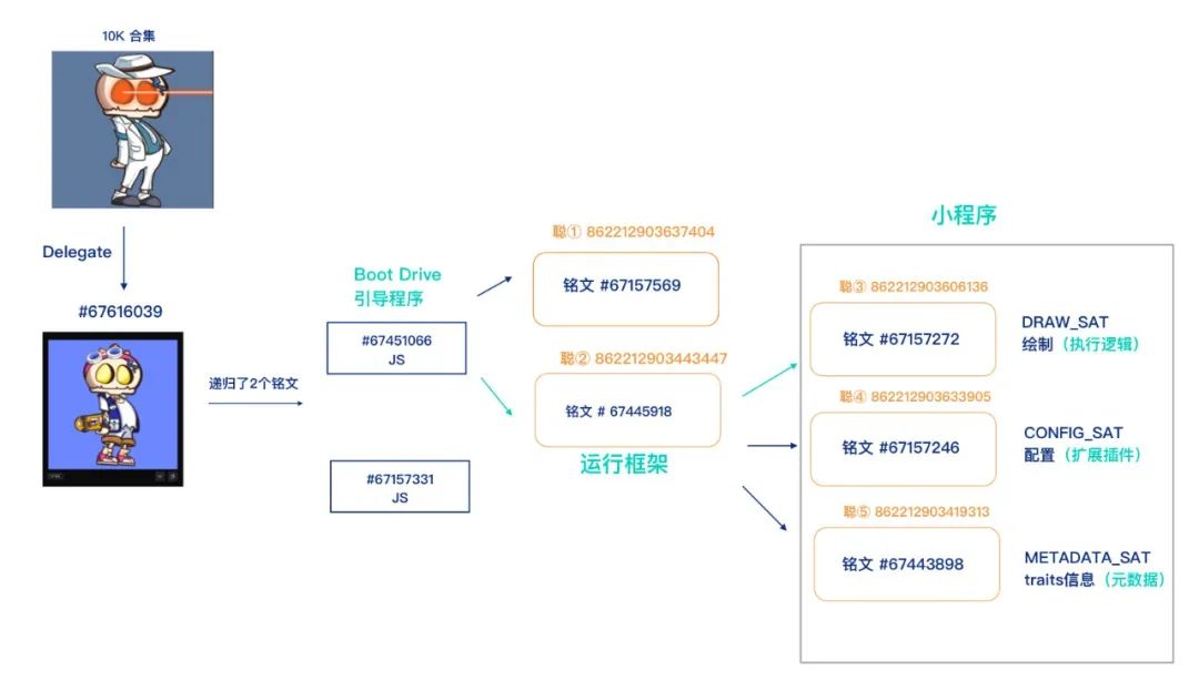 知名比特币生态工具网站GeniiData推出的Feeling Good，为何说它将会是个蓝筹项目？