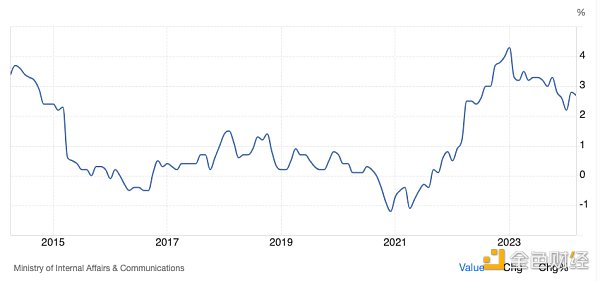 MIIX Capital：日本加密市场全景报告