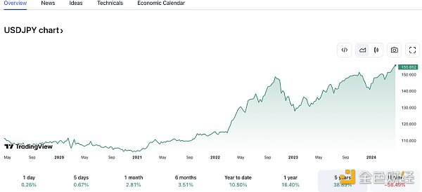 MIIX Capital：日本加密市场全景报告