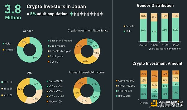 MIIX Capital：日本加密市场全景报告